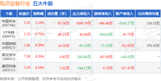 1月15日轨交设备行业五大牛股一览