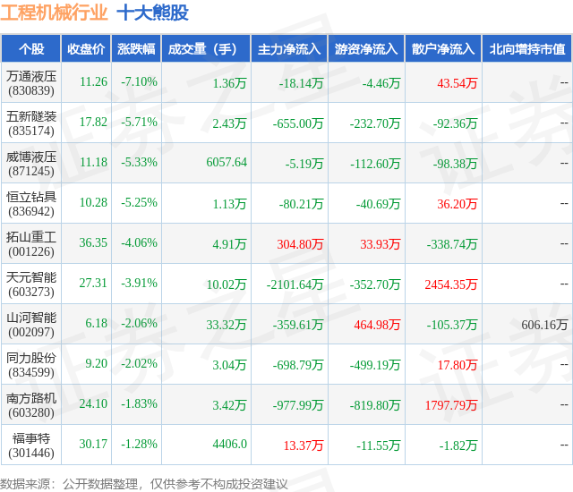 1月15日工程机械行业十大熊股一览