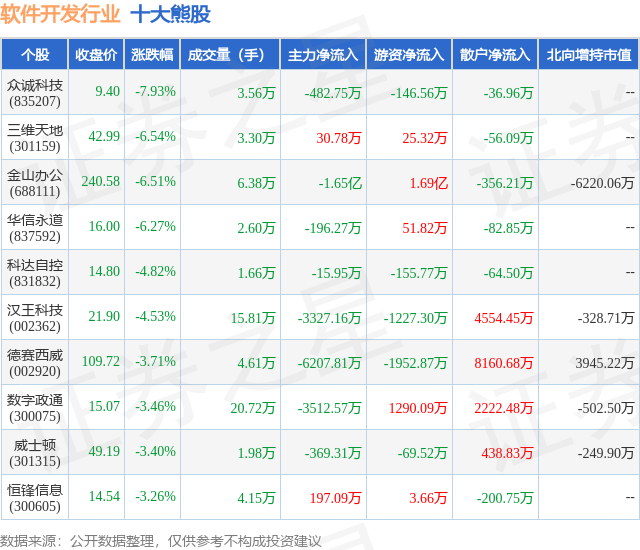 1月15日软件开发行业十大熊股一览