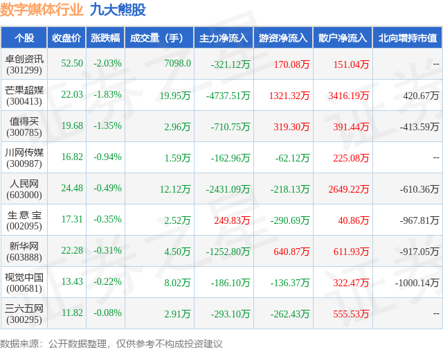 1月15日数字媒体行业九大熊股一览