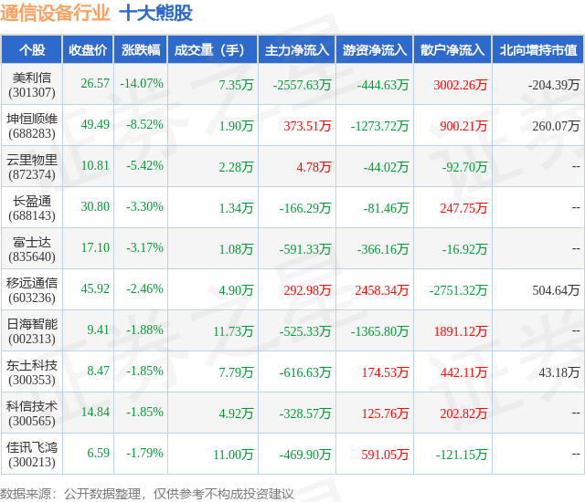 1月15日通信设备行业十大熊股一览