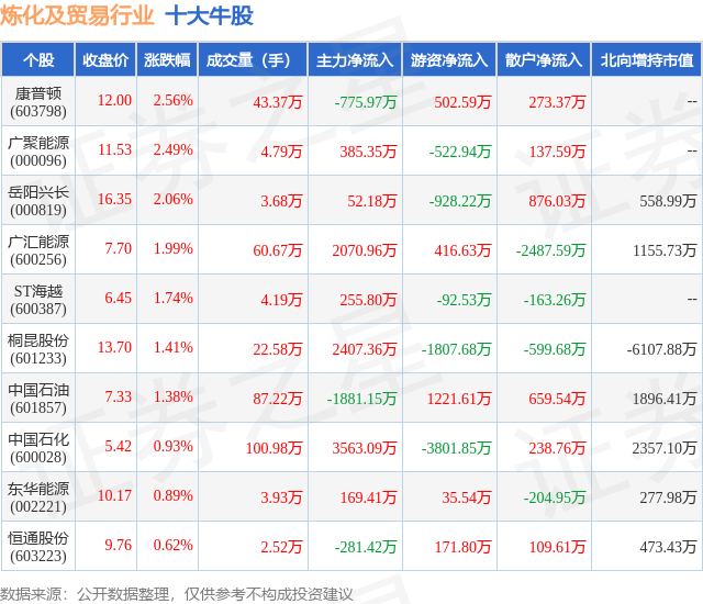 1月15日炼化及贸易行业十大牛股一览