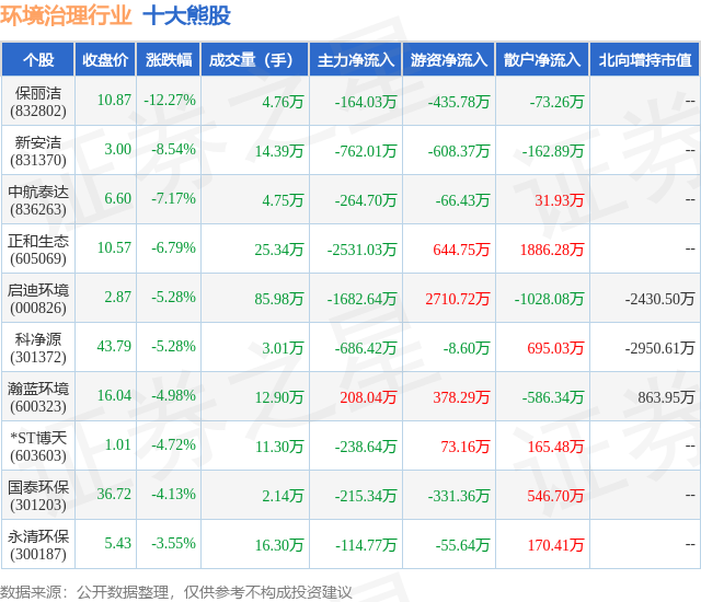 1月15日环境治理行业十大熊股一览