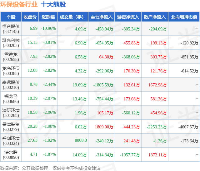 1月15日环保设备行业十大熊股一览