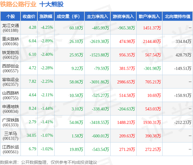 1月16日铁路公路行业十大熊股一览
