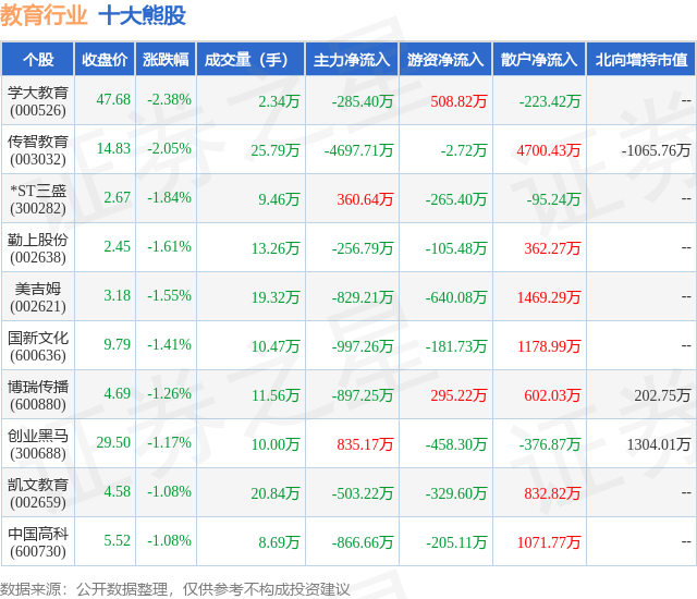1月16日教育行业十大熊股一览