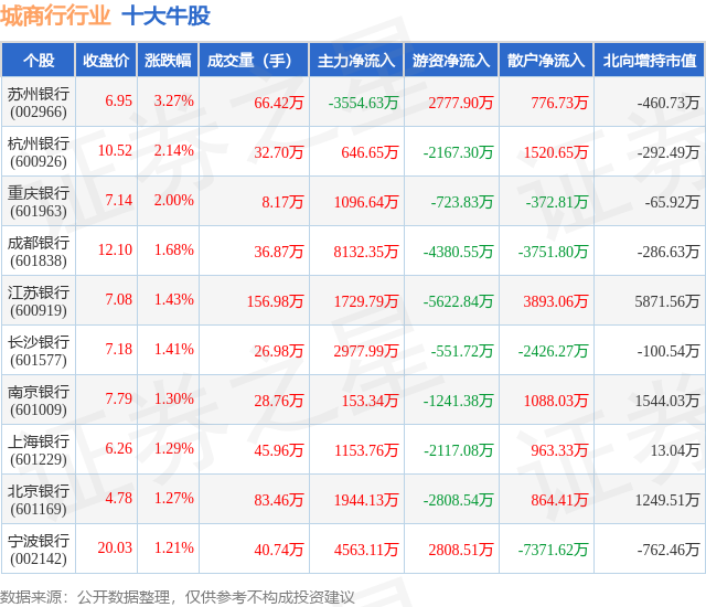 1月16日城商行行业十大牛股一览