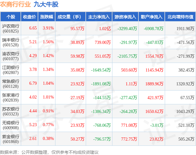 1月16日农商行行业九大牛股一览
