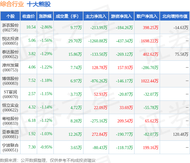 1月16日综合行业十大熊股一览