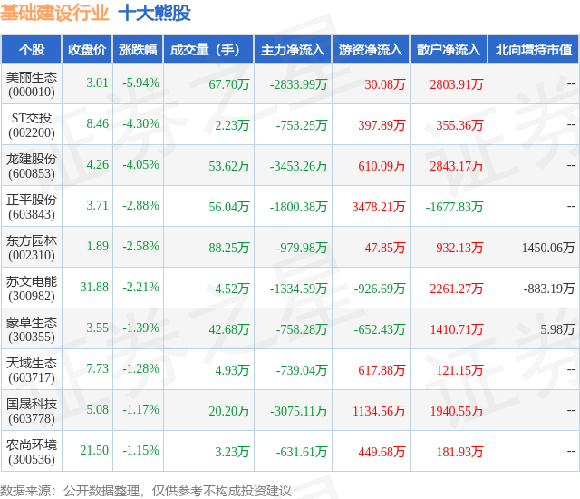1月16日基础建设行业十大熊股一览