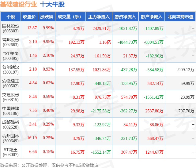 1月16日基础建设行业十大牛股一览