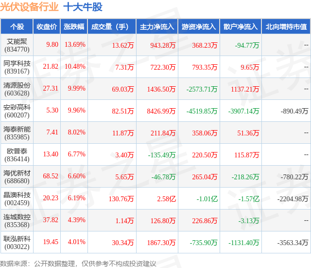 1月16日光伏设备行业十大牛股一览