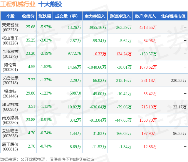 1月16日工程机械行业十大熊股一览