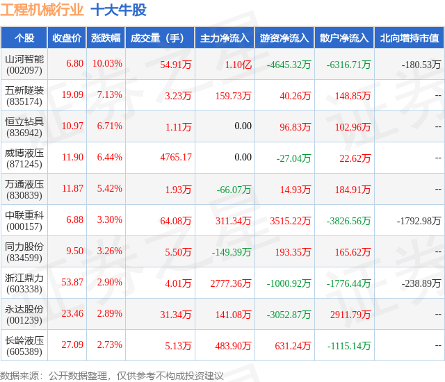 1月16日工程机械行业十大牛股一览