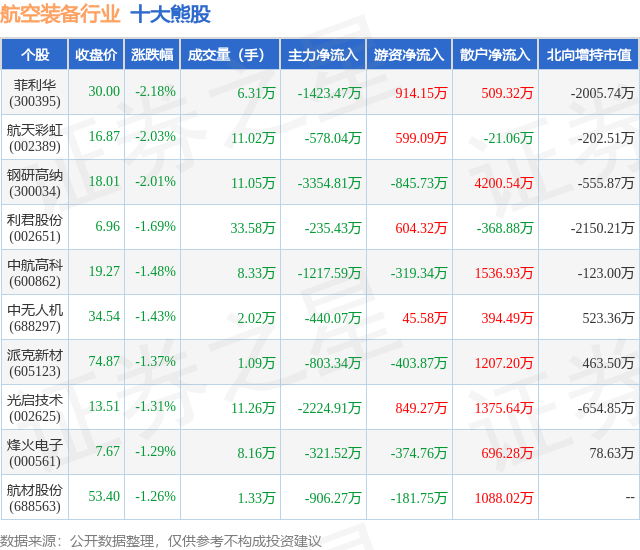 1月16日航空装备行业十大熊股一览