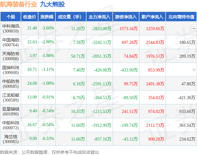 1月16日航海装备行业九大熊股一览