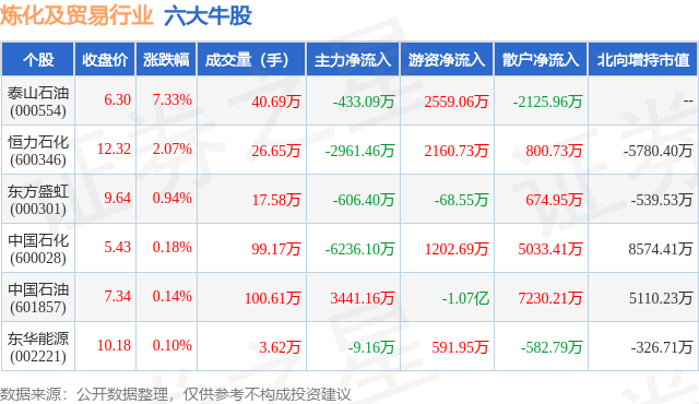 1月16日炼化及贸易行业六大牛股一览