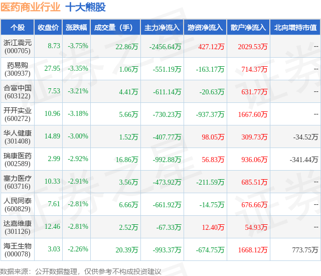 1月17日医药商业行业十大熊股一览