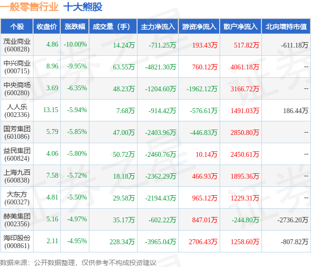 1月17日一般零售行业十大熊股一览