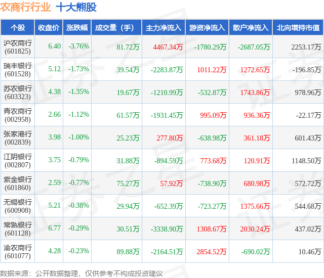 1月17日农商行行业十大熊股一览