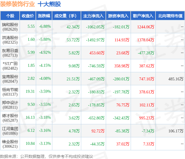 1月17日装修装饰行业十大熊股一览