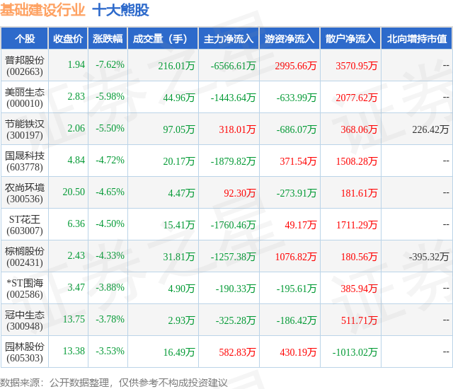 1月17日基础建设行业十大熊股一览
