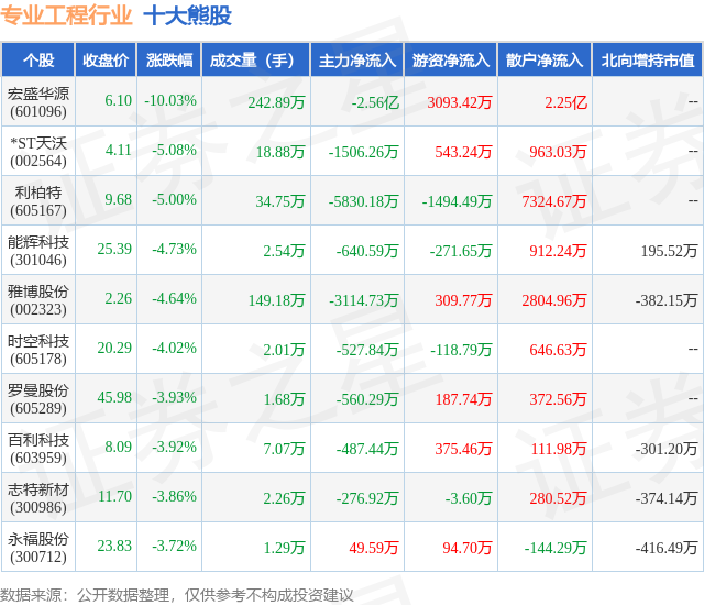 1月17日专业工程行业十大熊股一览