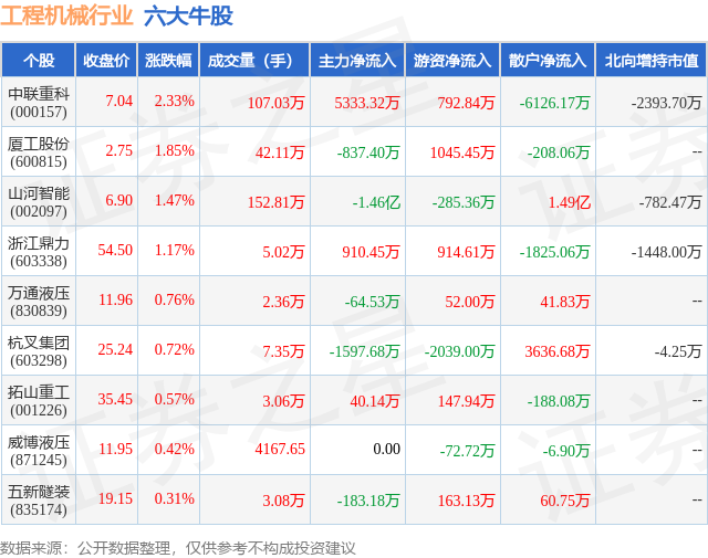 1月17日工程机械行业六大牛股一览