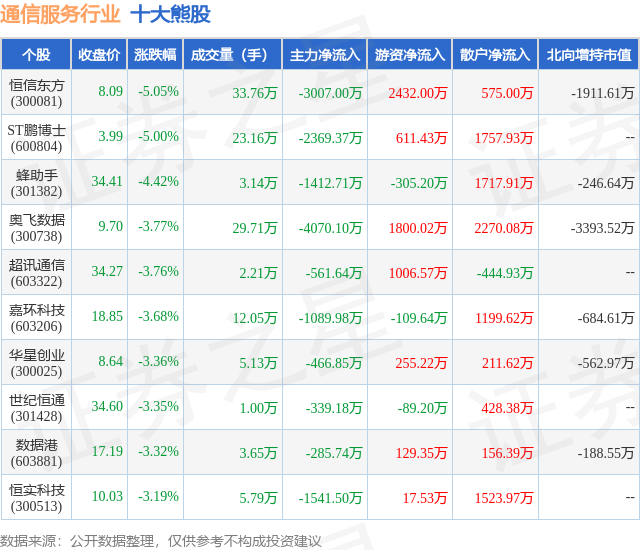 1月17日通信服务行业十大熊股一览