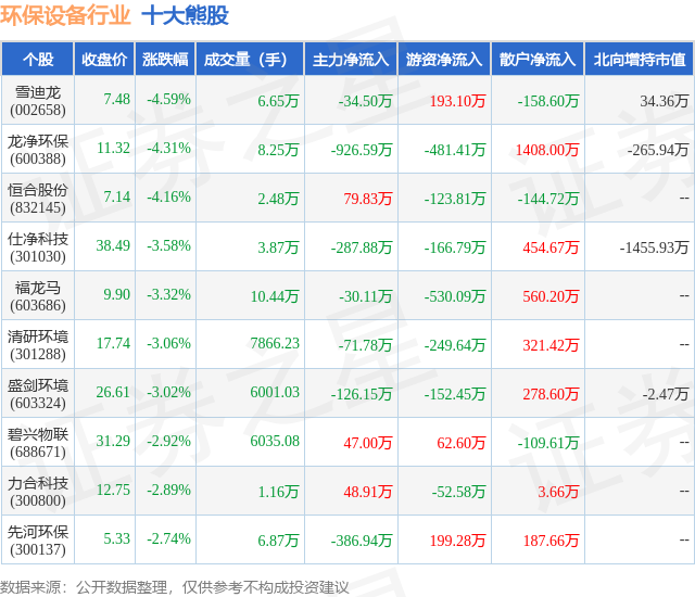 1月17日环保设备行业十大熊股一览