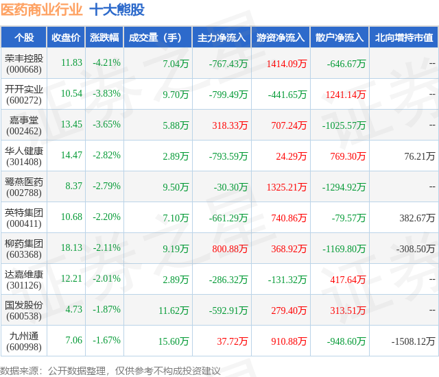 1月18日医药商业行业十大熊股一览