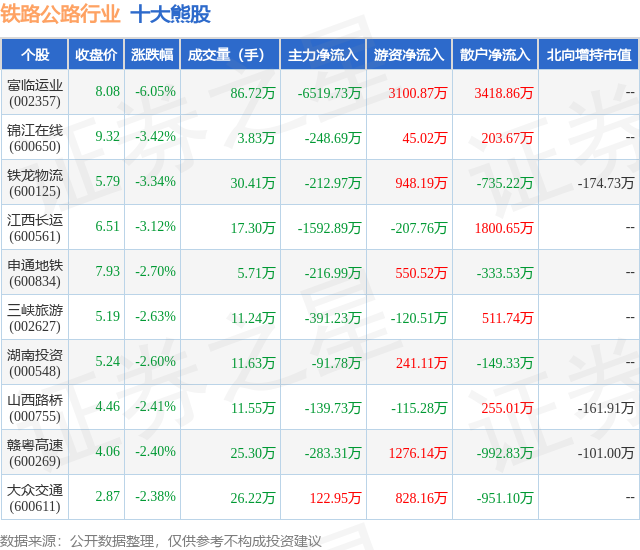 1月18日铁路公路行业十大熊股一览