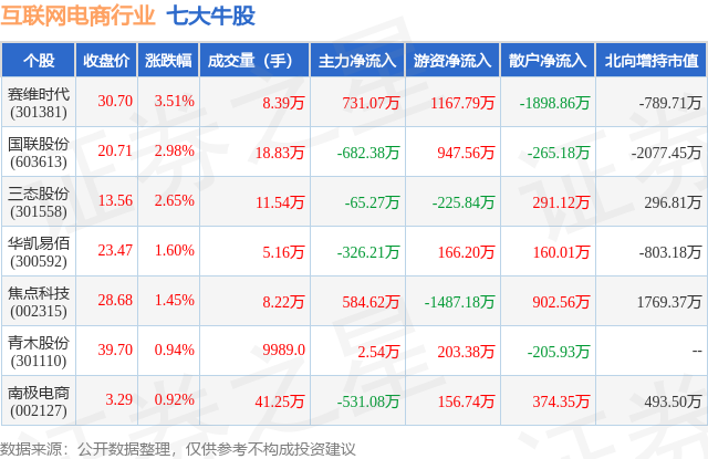 1月18日互联网电商行业七大牛股一览