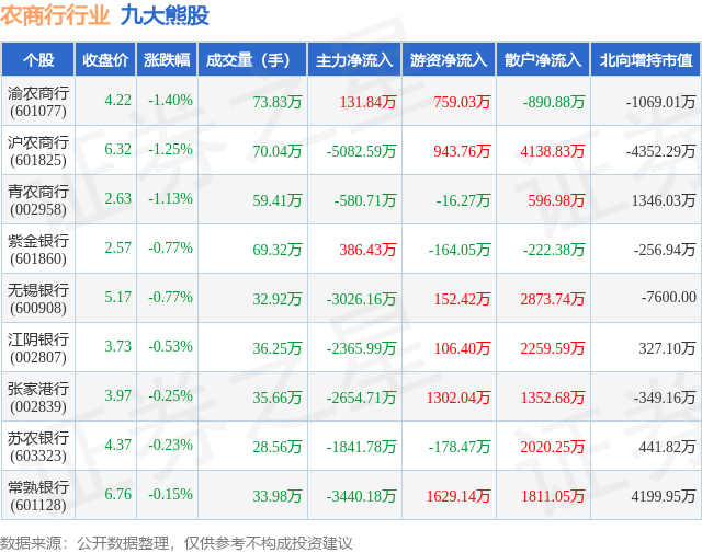 1月18日农商行行业九大熊股一览