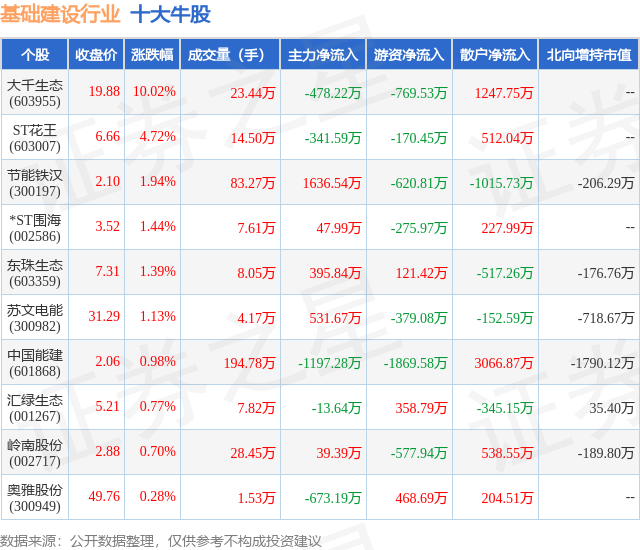 1月18日基础建设行业十大牛股一览