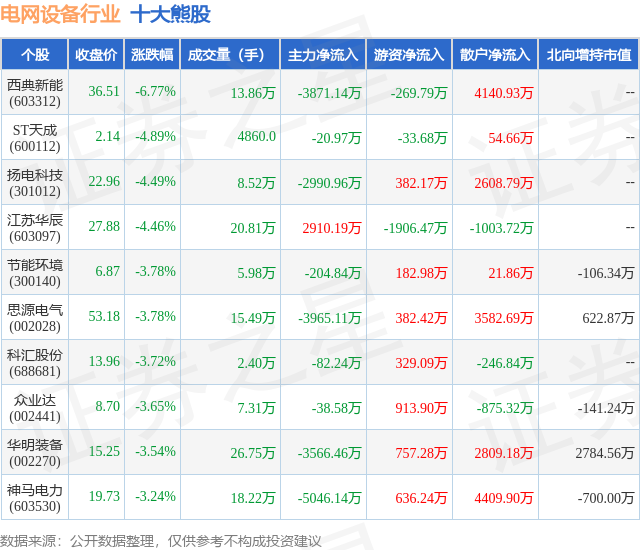 1月18日电网设备行业十大熊股一览