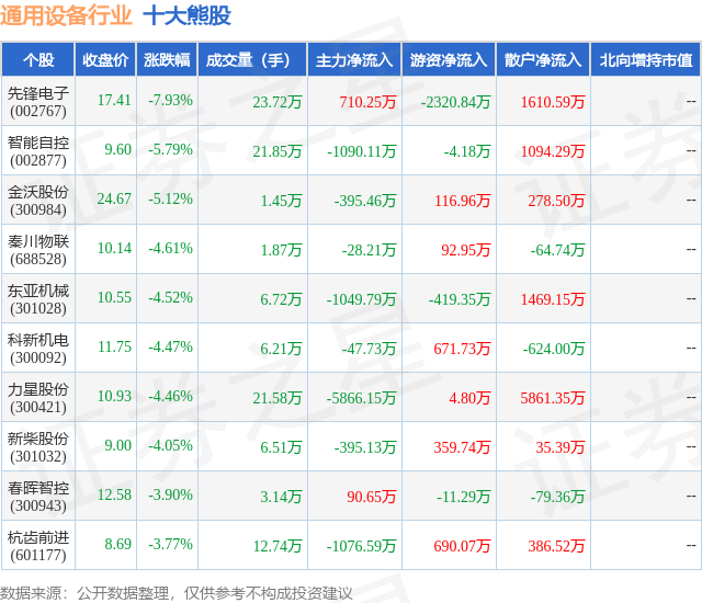 1月18日通用设备行业十大熊股一览