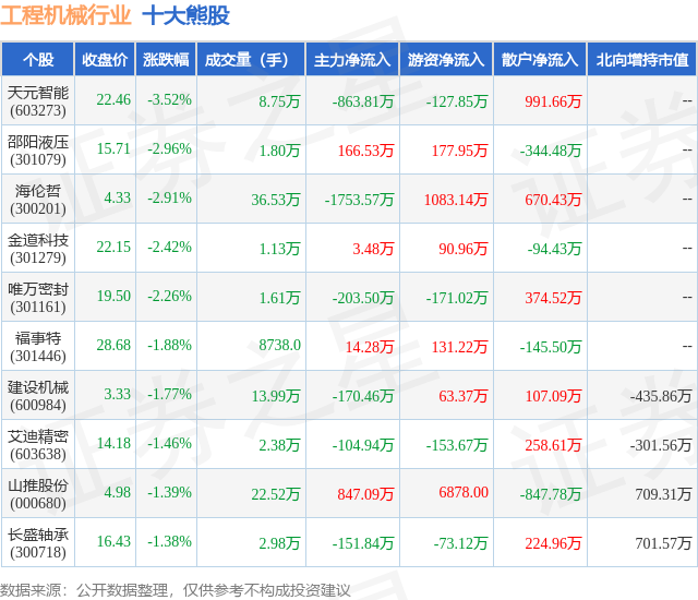 1月18日工程机械行业十大熊股一览