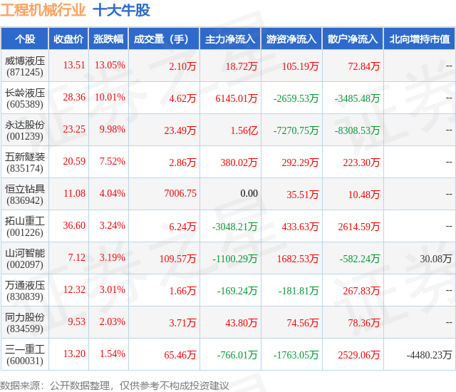 1月18日工程机械行业十大牛股一览