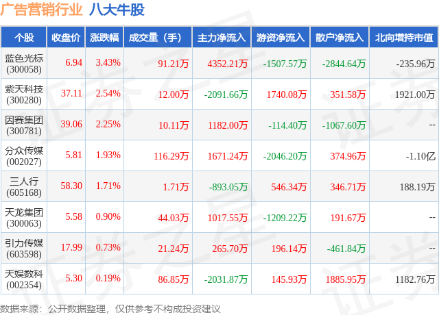 1月18日广告营销行业八大牛股一览