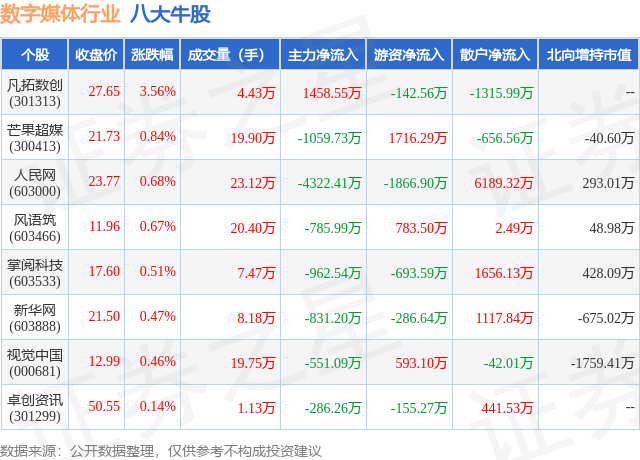 1月18日数字媒体行业八大牛股一览
