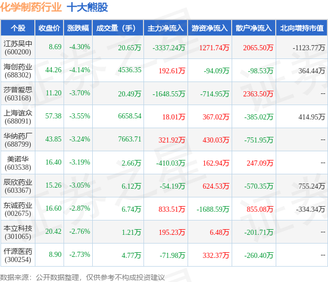 1月19日化学制药行业十大熊股一览