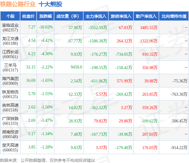 1月19日铁路公路行业十大熊股一览