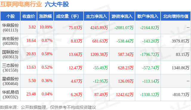 1月19日互联网电商行业六大牛股一览