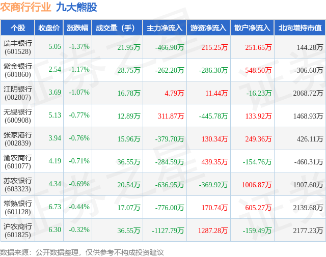 1月19日农商行行业九大熊股一览