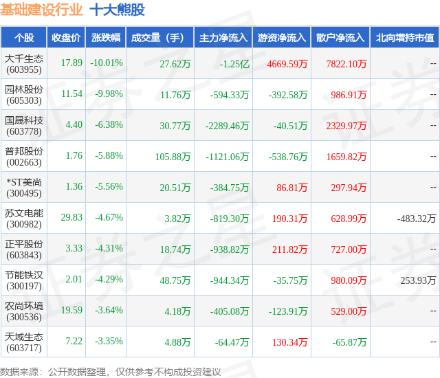 1月19日基础建设行业十大熊股一览