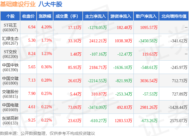 1月19日基础建设行业八大牛股一览