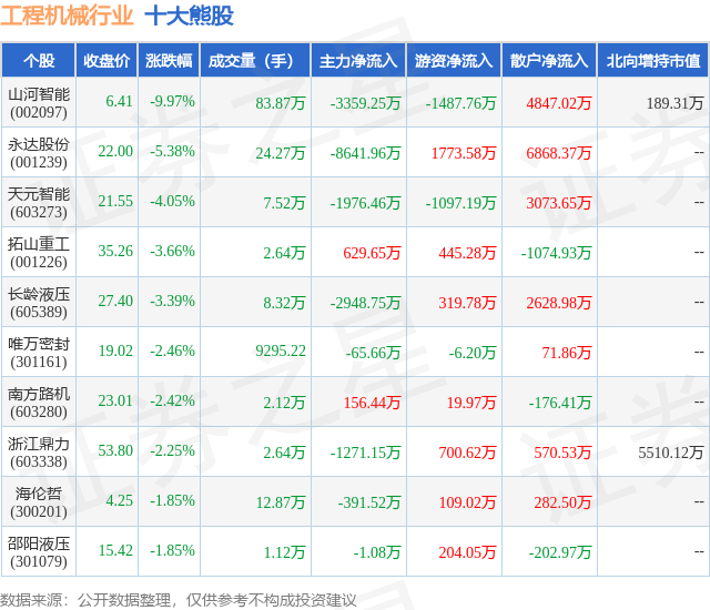 1月19日工程机械行业十大熊股一览