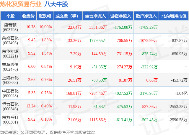1月19日炼化及贸易行业八大牛股一览