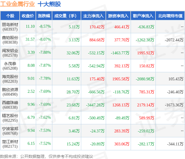 1月22日工业金属行业十大熊股一览